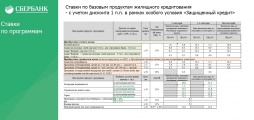 Сбербанк России