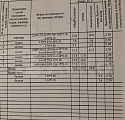 трехкомнатная Центр квартира в Ставрополе